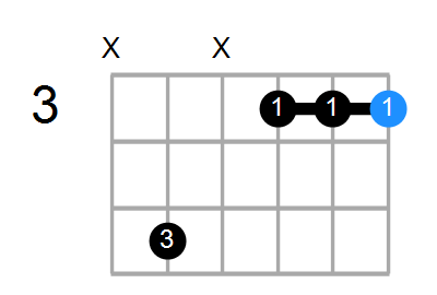 Gm/D Chord